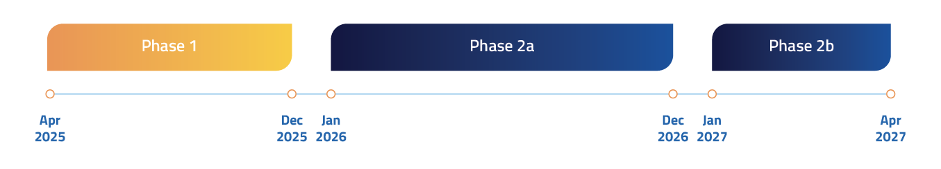 EIT HEI Cohort4 Timeline